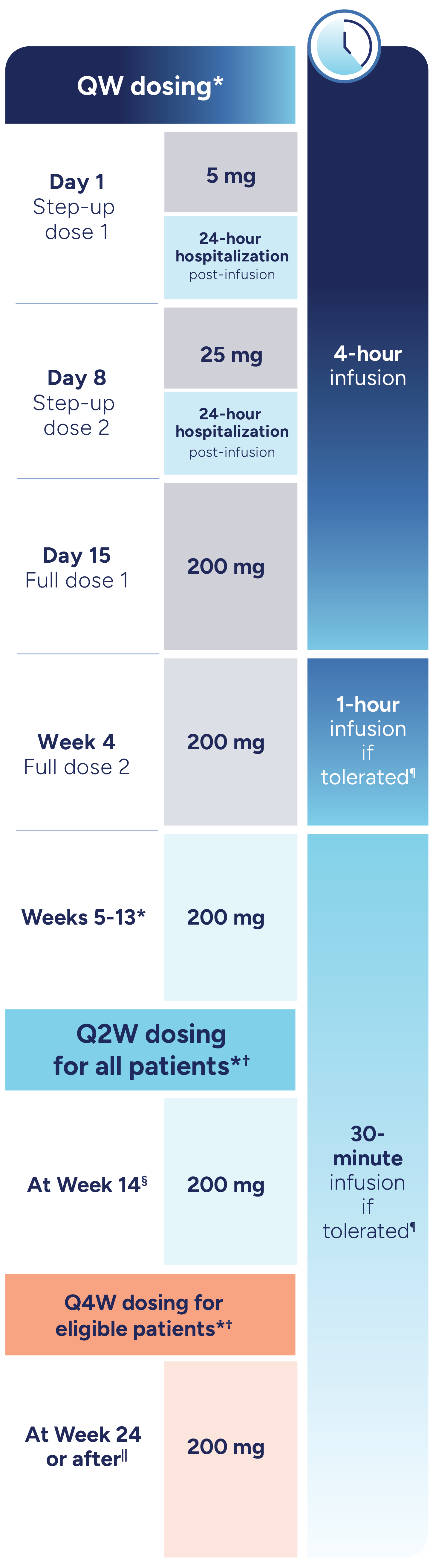 Dosing and Administration - LYNOZYFIC™ (linvoseltamab-gcpt)